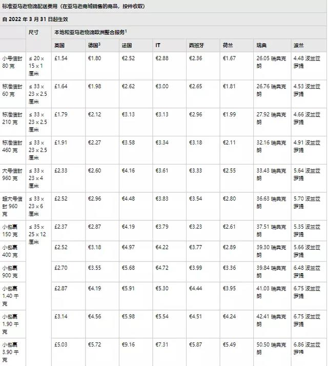 价值千金的选品建议：“君子不立于危墙之下”