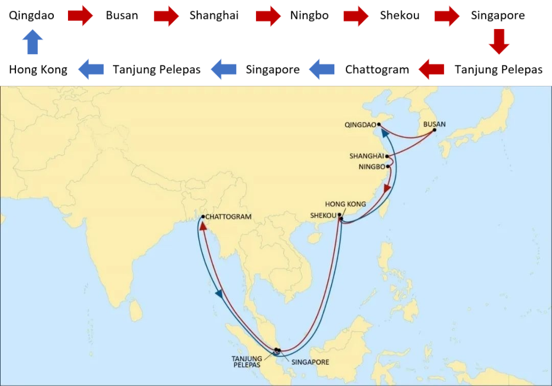 升级Bengal航线