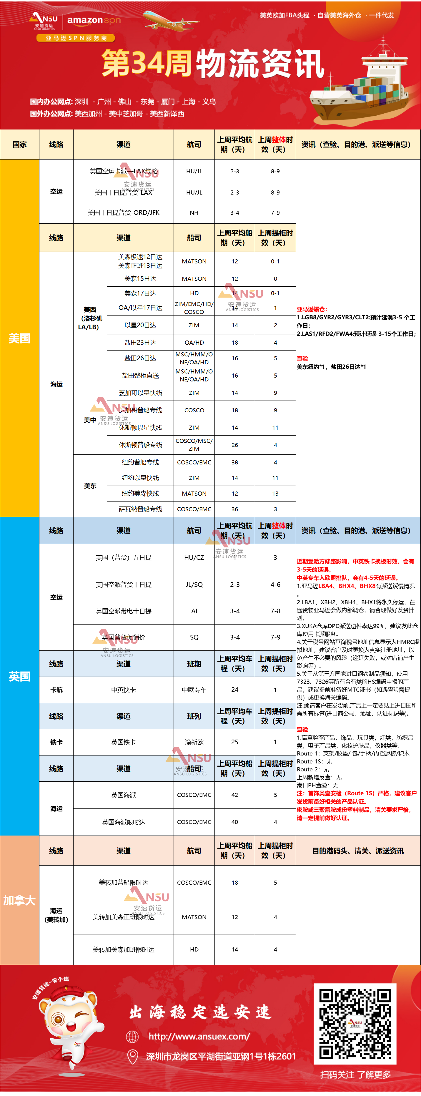 安速货运34周物流资讯.png